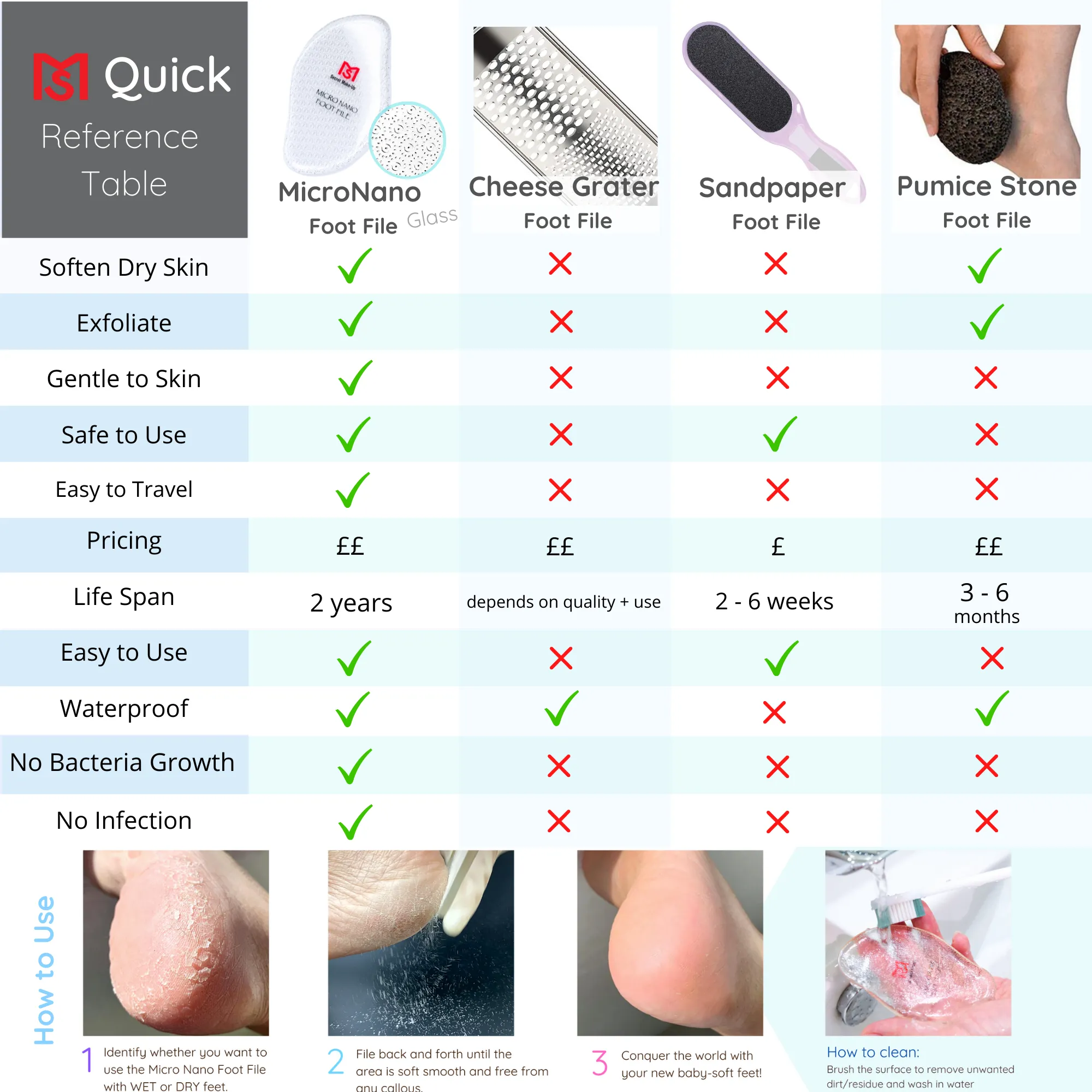 Micro Foot File